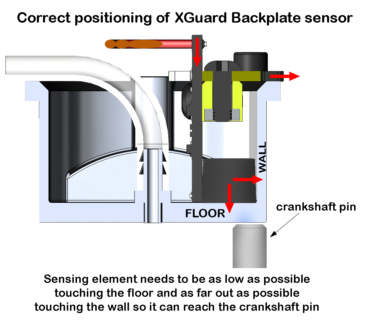 V2 XGuard RC Back Plate Self Calibrating RPM Sensor with AGC (FUTABA)
