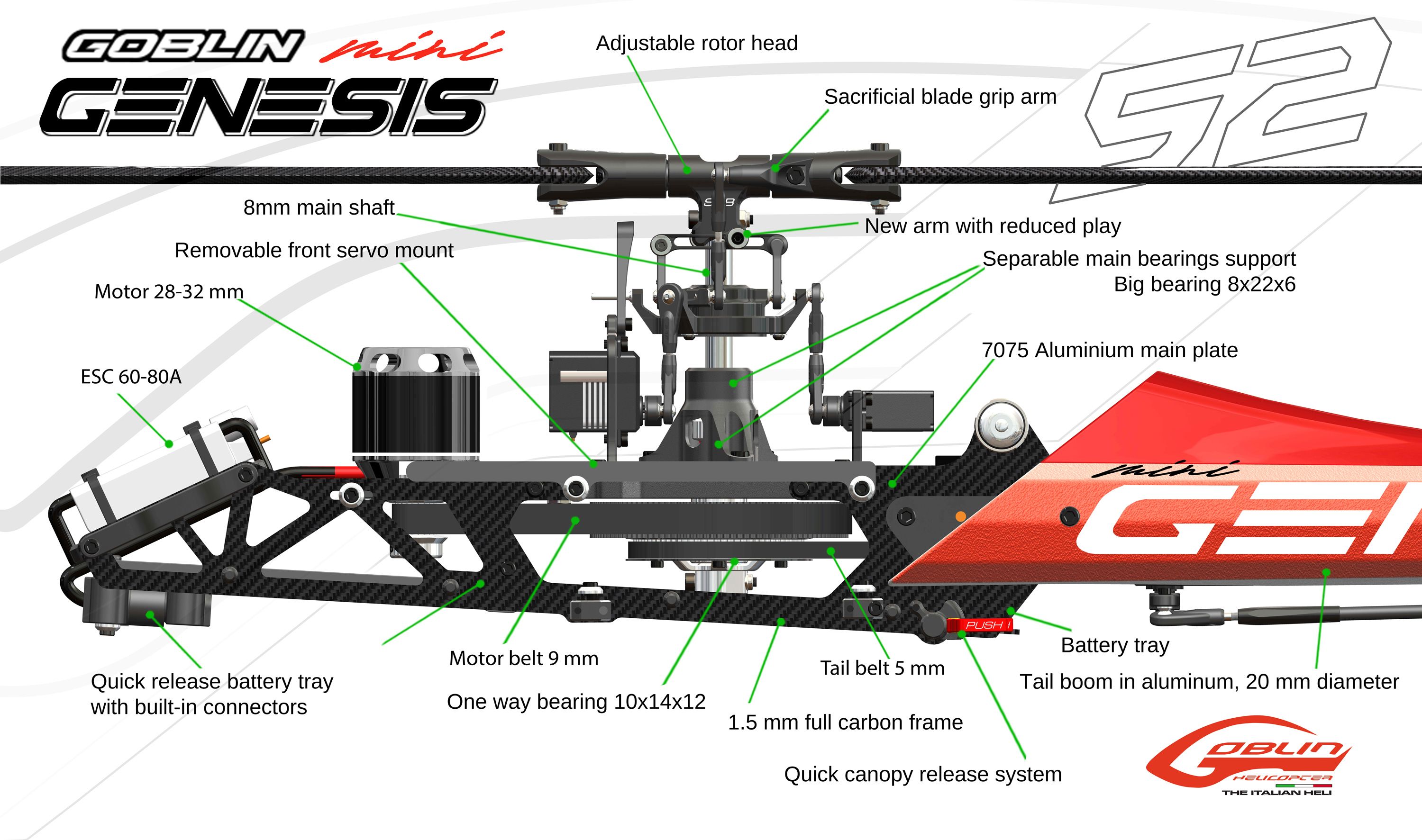 SAB Genesis Sport (Mini Version)
